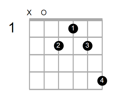 Amaj7 Chord